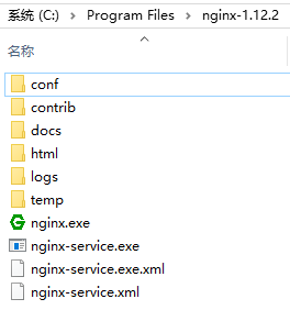 Nginx目录文件结构